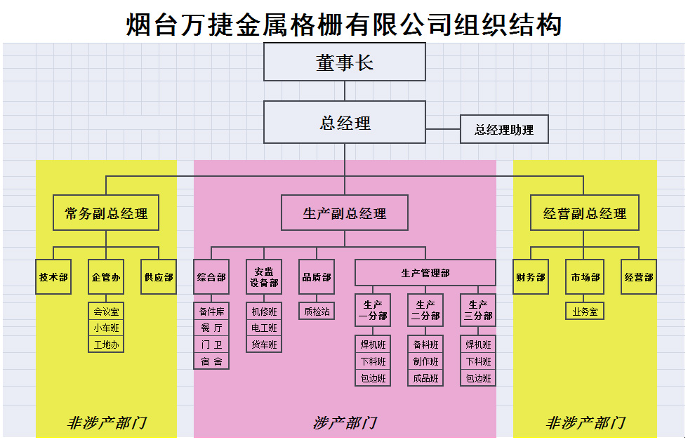 萬捷新材料